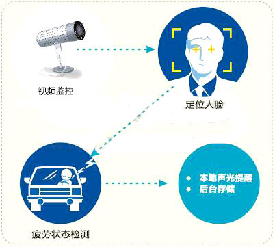 ƣ�ڙz�y����ԭ��D